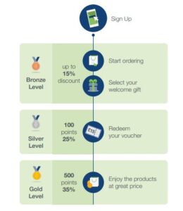 herbalife preferred member discounts