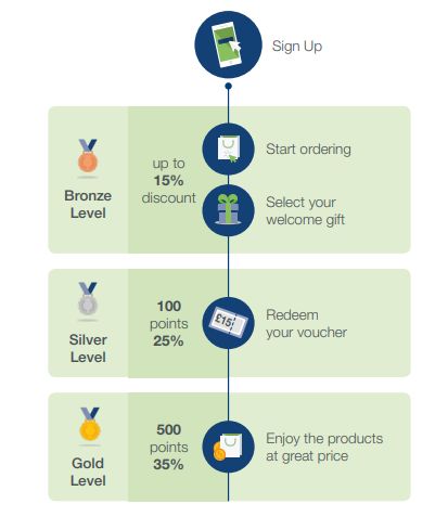 herbalife-preferred-customer-discounts herbalife preferred member discounts