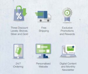 herbalife preferred memner benefits